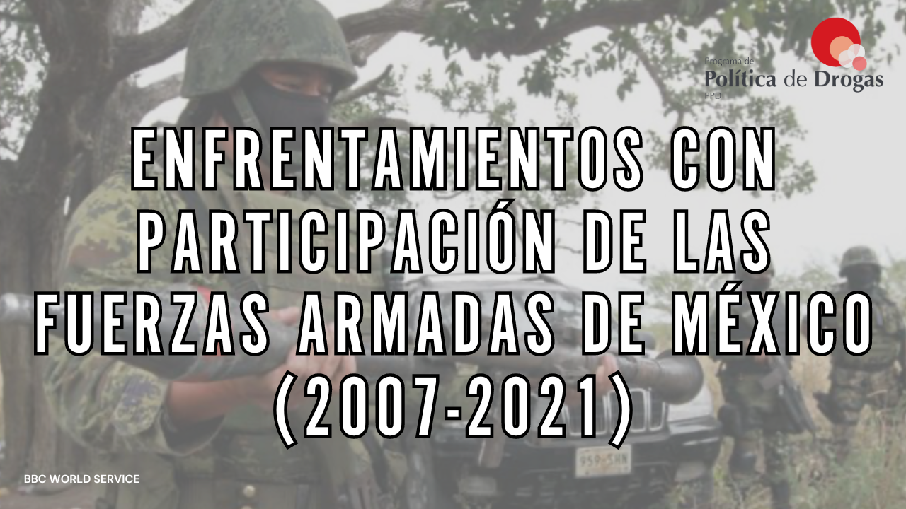 Militarización